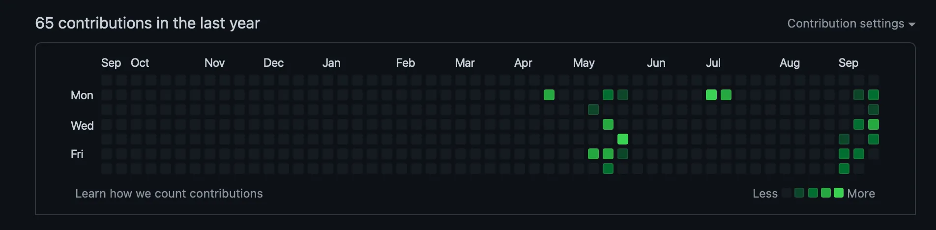 我的github页面